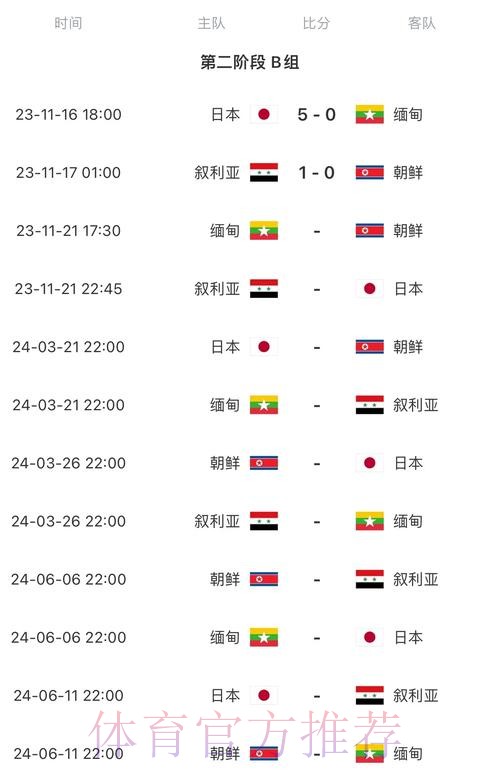 2026世界杯比赛时间今日高清直播在哪里看 2026世界杯比赛时间今日高清直播在哪里看